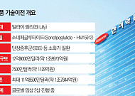 한미약품, 릴리에 1.9조 기술수출…신약 명가로, 글로벌 R&D 기술력 입증