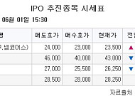 [장외시황] 덕산넵코어스, 17.50% 상승
