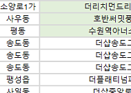 [오늘의 청약 일정] ‘호반써밋풍무Ⅱ(C5)’ 1순위 청약 등