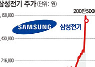 1년간 '1540%' 오른 이 주식…"추가 상승 가능성 여전"