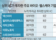 상위권 VC 돈 몰린 곳 보니…바이오·AI 두각