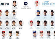 2026 KBO 올스타전 투표 방법…현재 1위는?