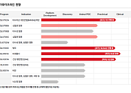 하나 "올릭스, 로레알 전략투자 유치…탈모·비만·황반변성 모멘텀 부각"