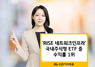 "AI 반도체 공급망 집중투자"…'RISE 네트워크인프라' 1년 수익률 758%