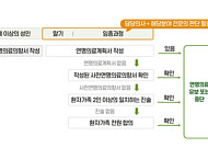 '연명의료 중단' 의향서 작성, 온라인에서도 가능해진다