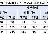 코스피 전체 상장사, 기업지배구조 보고서 제출 완료…829사 공시