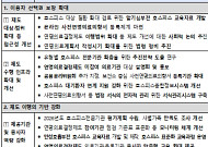 “온라인도 가능” 연명의료 결정 더 쉬워진다