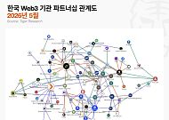 [넥스블록]韓 암호화폐 기관 경쟁, ‘규제 설계전’으로 확대