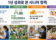 이재명 정부 1주년, 노후정책 성적은?