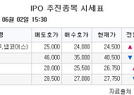 [장외시황] 덕산넵코어스, 4.26% 상승
