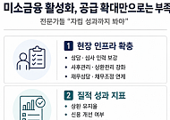 공급 두 배 늘린다지만…전문가들 “현장 인프라가 성패 가른다” [미소금융의 재발견]
