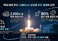 상장 초읽기, 우주항공株 전방위 랠리…소재·초합금 실적화 기대 [스페이스X 상장, 축포냐 쇼크냐 上-②]