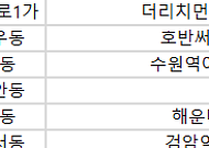 [오늘의 청약 일정]  ‘검암역세권자이르네(B2)’ 당첨자 발표 등