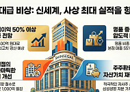 “양극화에도 수혜가?”…신세계, 백화점 날개 달고 역대 최대 실적 전망