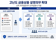 고난도 신탁·투자일임도 '손실주의' 첫 장에…사전적 소비자보호 강화