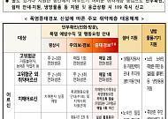 폭염중대경보 발령 시 실외 노인일자리 전면 중단