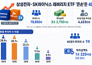 삼성전자·SK하이닉스 레버리지 ETF 40대가 '큰손'