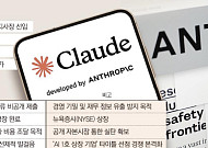 IPO 앞둔 앤스로픽, 한국서 오픈AI 추격전 본격화 [AI 상장전]