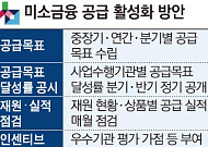 공급 줄던 미소금융, 기관별 ‘성적표’ 공개한다 [미소금융의 재발견]