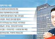 한화, CEO 승계정책 명문화…김동관 체제 제도화 주목