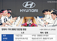 현대차·기아, '하투' 전선 본격화…성과급·노란봉투법 변수에 긴장 고조