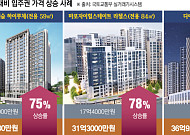 공사비 오르고 공급 절벽⋯분양ㆍ입주권 30억대 거래 속출