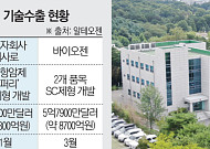알테오젠, 특허 리스크 해소에 웃는다…추가 기술수출 기대감 커진다