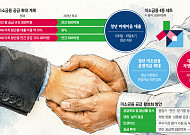 취준생·청년 사장님까지⋯현장형 생산적금융 넓힌다 [미소금융의 재발견]