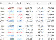 [증시키워드] 젠슨 황 오늘 저녁 방한 전망⋯회동 앞둔 SKㆍ네이버ㆍLG에 쏠린 투심