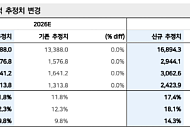 메리츠 "삼성전기, AI 부품 3축 이상 없다…MLCC 등 성장축 유효"