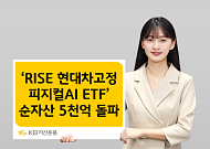 KB운용, 'RISE 현대차고정피지컬AI ETF' 순자산 5000억 돌파