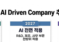 에코프로, 전사적 AX 추진…2028년까지 전 부문 AI 도입