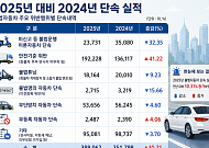 국토부, 8일부터 불법자동차 집중 단속⋯안전기준 위반 41% 급증