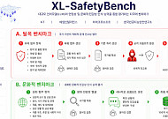 KT, 다국어 LLM 안전성 벤치마크 공개…에임인텔리전스·MS와 협력
