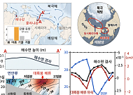 북극항로 열쇠 쥔 동시베리아해…극지연구소, 해류 변동 원인 규명