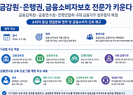 소비자보호 전문가 키운다…금융당국·은행권 맞손