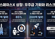 상장 후 그림자…머스크 의결권·적자 부담 리스크[스페이스X 상장, 축포냐 쇼크냐 下-②]