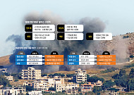 전쟁 100일, 한국 기업들 '탈중동 공급망' 시작됐다 [중동전 100일, 그후]