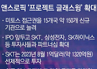 앤스로픽 투자한 SKT, ‘미토스’ 접근권 확보…삼전·하닉 등 신규 투자사도 참여