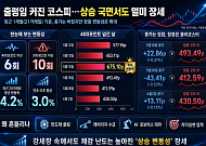 400P 출렁이는 게 일상된 코스피…변동성 관리가 수익률 가른다