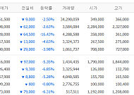 [증시키워드] 젠슨 황, 오늘 저녁 총수들과 ‘삼ㆍ소 만찬’⋯SK하닉ㆍLGㆍ두산에 쏠린 투심