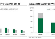 홍콩 ELS 과징금 확정…증권가 "은행株, 리스크 해소에 불확실성 속 방어주 부각"