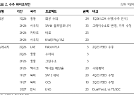 하나 "삼성E&A, LNG 액화 진출 가능성 주목…美 CCS도 성장축 부상"