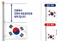 현충일, 태극기 다는 법…올바른 게양법은 '조기'