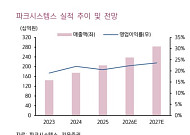 키움증권 “파크시스템스, 상저하고 실적 전망“