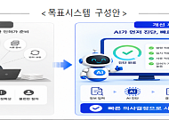 국토부, ‘AI 인허가 도우미’ 도입⋯토지개발 가능 여부 사전 확인