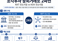 조각투자 장외거래소 2파전…KDXㆍNXT 본인가 경쟁 본격화
