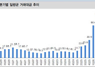 코스피 9000대 진격에 거래대금 폭발하는데…증권주는 왜 서러울까