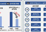 회식 줄고 '건강한 삶' 대세… 서울지하철 심야 승객 5년 새 급감