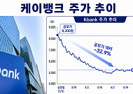 케이뱅크, 보호예수 풀린 첫날 주가 버텼다…오버행 우려는 여전